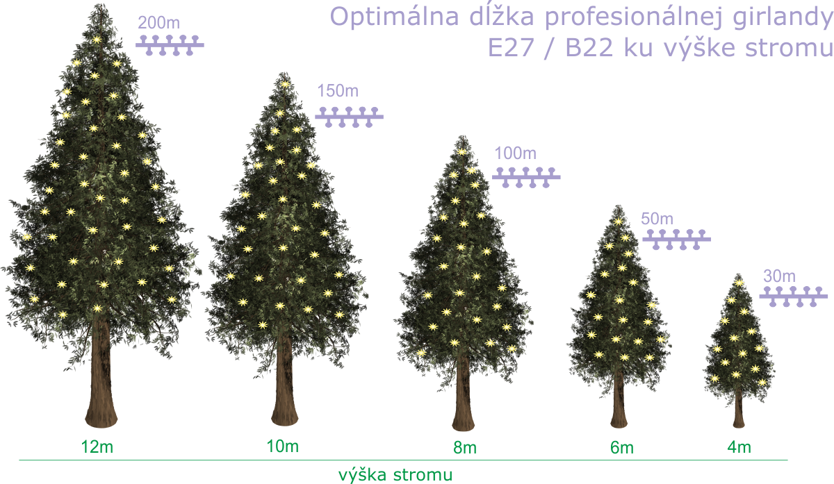 Girlanda E27 a B22 optimal